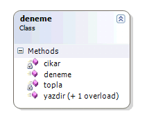 Visual Studio'da Class Diagramı Oluşturma
